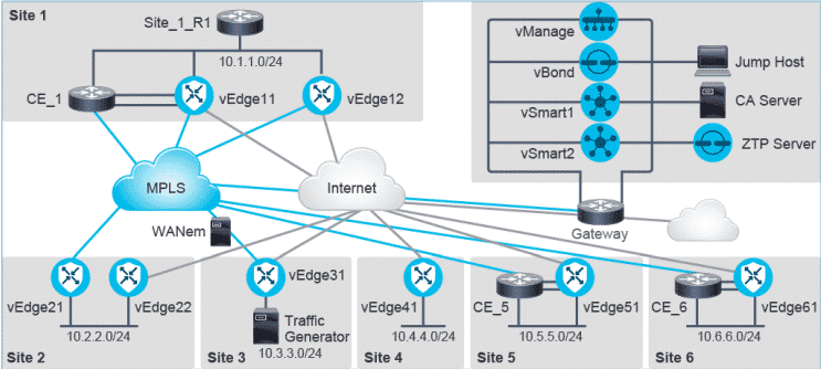 SD-WAN LAB